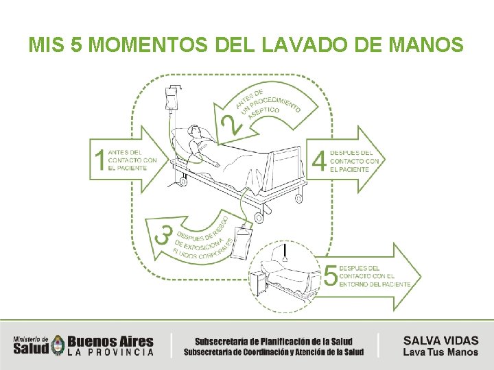 MIS 5 MOMENTOS DEL LAVADO DE MANOS 