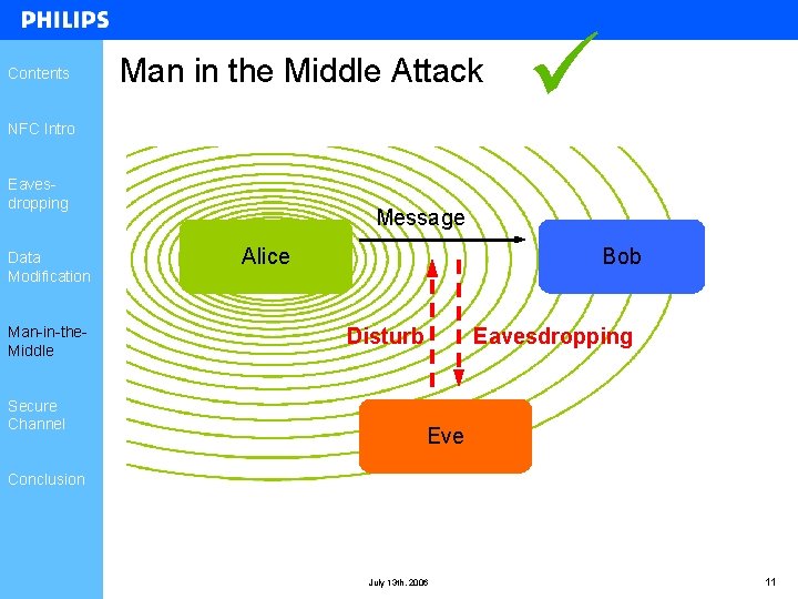 Contents Man in the Middle Attack NFC Intro Eavesdropping Data Modification Man-in-the. Middle Secure Contents Man in the Middle Attack NFC Intro Eavesdropping Data Modification Man-in-the. Middle Secure