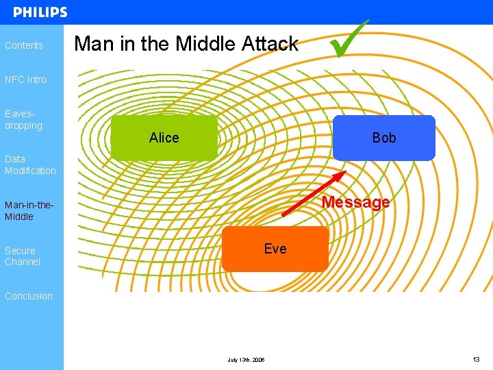 Contents Man in the Middle Attack NFC Intro Eavesdropping Alice Bob Data Modification Message Contents Man in the Middle Attack NFC Intro Eavesdropping Alice Bob Data Modification Message