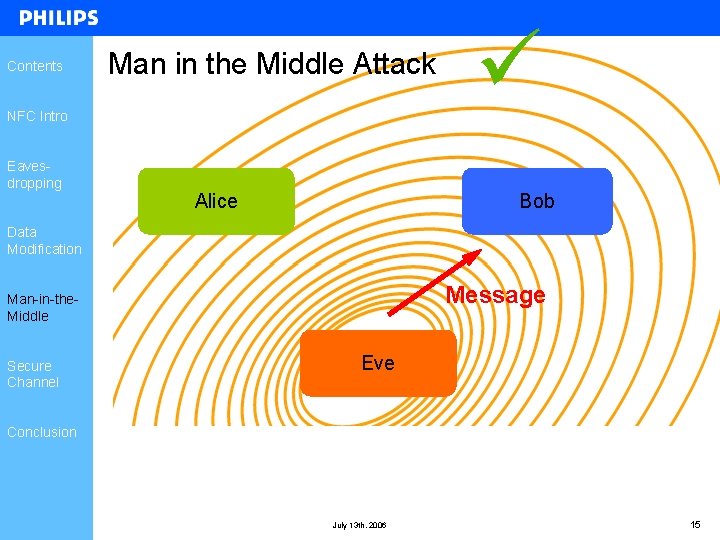 Contents Man in the Middle Attack NFC Intro Eavesdropping Alice Bob Data Modification Message Contents Man in the Middle Attack NFC Intro Eavesdropping Alice Bob Data Modification Message