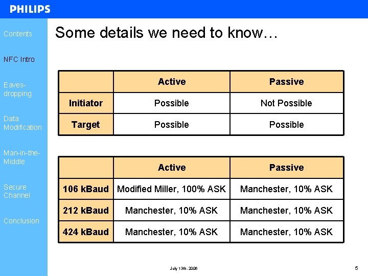 Contents Some details we need to know… NFC Intro Active Passive Initiator Possible Not Contents Some details we need to know… NFC Intro Active Passive Initiator Possible Not