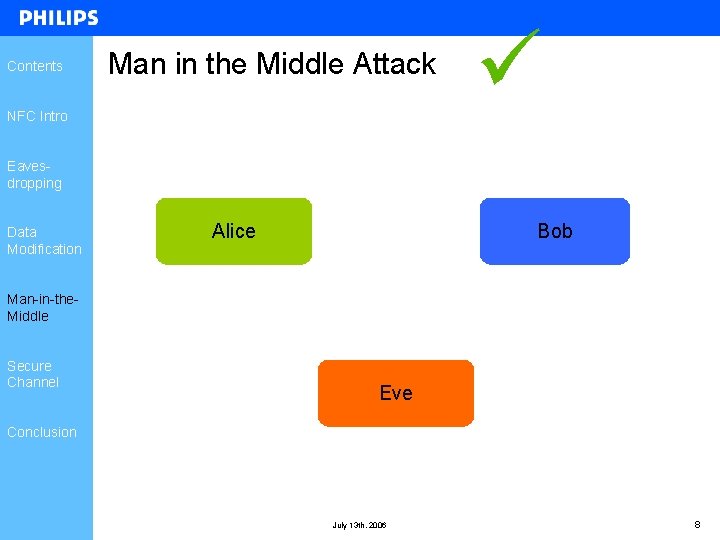 Contents Man in the Middle Attack NFC Intro Eavesdropping Data Modification Alice Bob Man-in-the. Contents Man in the Middle Attack NFC Intro Eavesdropping Data Modification Alice Bob Man-in-the.