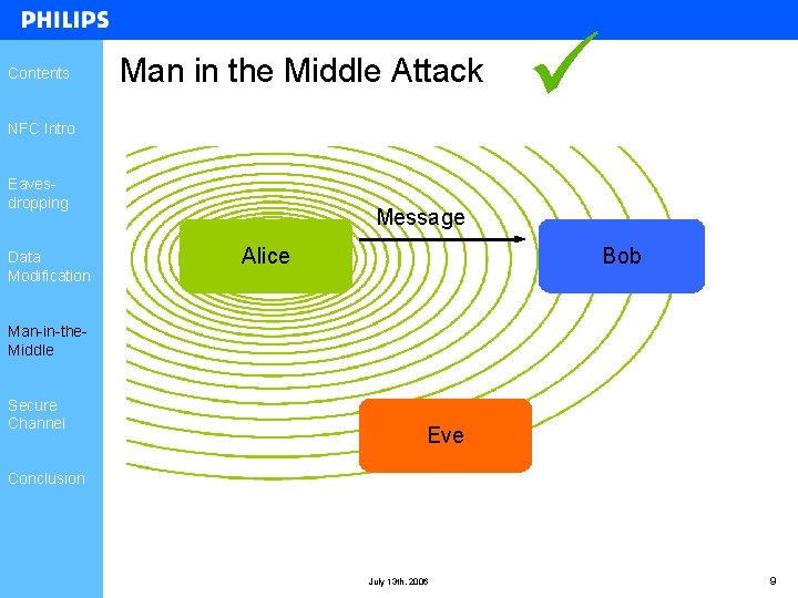 Contents Man in the Middle Attack NFC Intro Eavesdropping Data Modification Message Alice Bob Contents Man in the Middle Attack NFC Intro Eavesdropping Data Modification Message Alice Bob