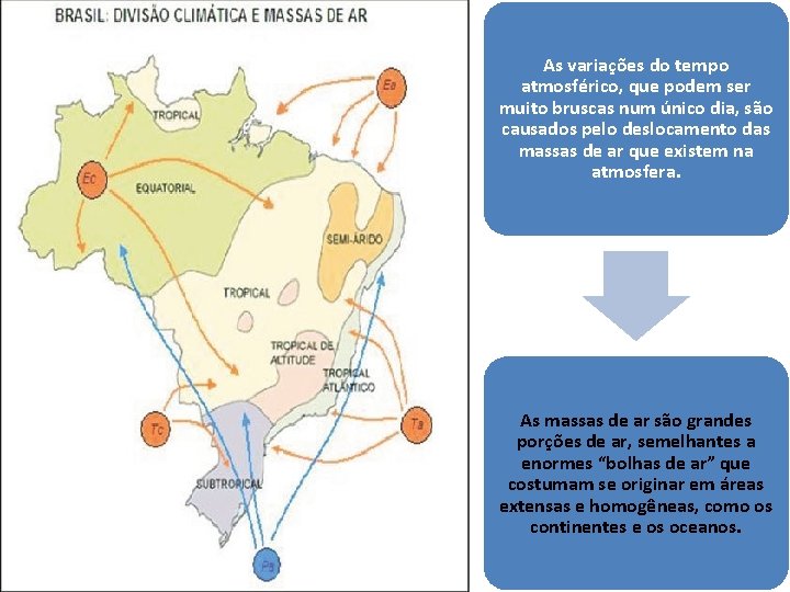 As variações do tempo atmosférico, que podem ser muito bruscas num único dia, são