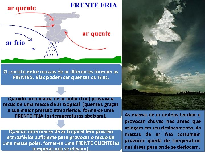 O contato entre massas de ar diferentes formam as FRENTES. Elas podem ser quentes