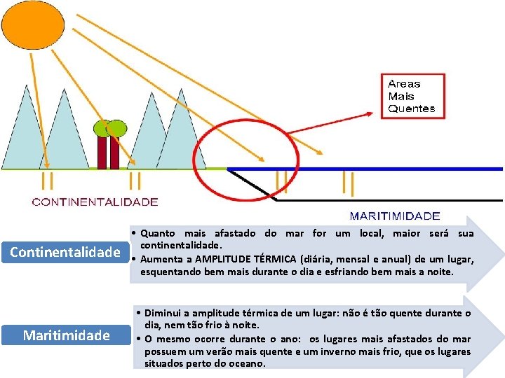 Continentalidade • Quanto mais afastado do mar for um local, maior será sua continentalidade.