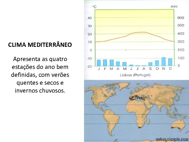 CLIMA MEDITERR NEO Apresenta as quatro estações do ano bem definidas, com verões quentes