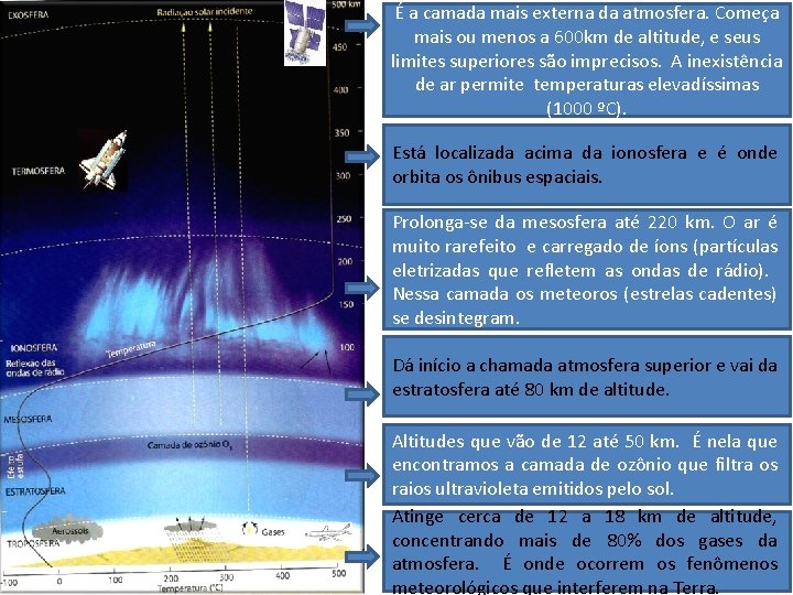 É a camada mais externa da atmosfera. Começa mais ou menos a 600 km