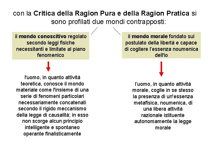 con la Critica della Ragion Pura e della Ragion Pratica si sono profilati due