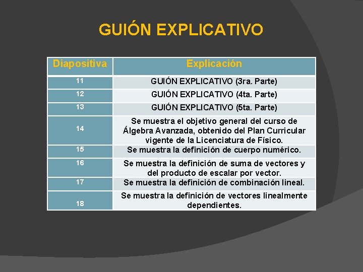 GUIÓN EXPLICATIVO Diapositiva Explicación 11 GUIÓN EXPLICATIVO (3 ra. Parte) 12 GUIÓN EXPLICATIVO (4