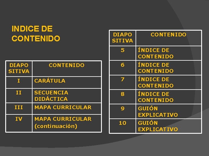 INDICE DE CONTENIDO DIAPO SITIVA CONTENIDO 5 ÍNDICE DE CONTENIDO 6 ÍNDICE DE CONTENIDO