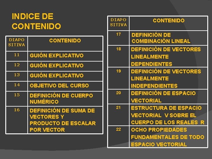 INDICE DE CONTENIDO DIAPO SITIVA 17 DEFINICIÓN DE COMBINACIÓN LINEAL 18 DEFINICIÓN DE VECTORES