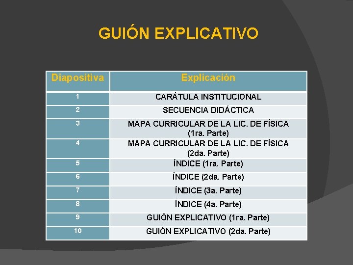 GUIÓN EXPLICATIVO Diapositiva Explicación 1 CARÁTULA INSTITUCIONAL 2 SECUENCIA DIDÁCTICA 3 5 MAPA CURRICULAR