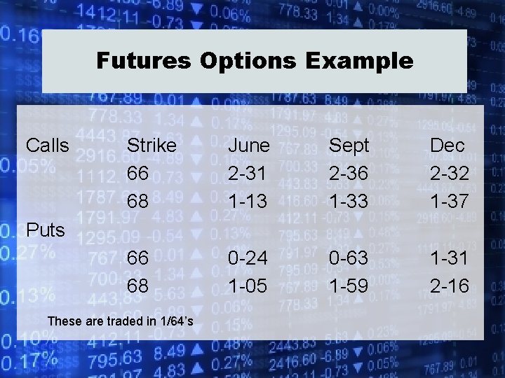 Futures Options Example Calls Strike 66 68 June 2 -31 1 -13 Sept 2