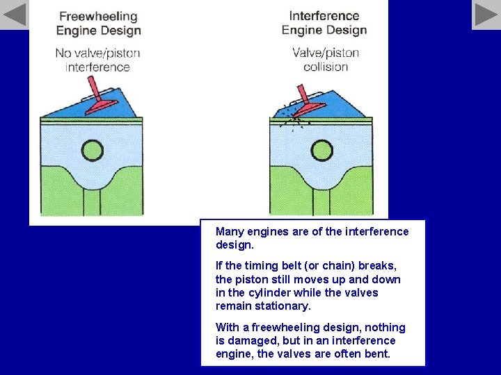 Many engines are of the interference design. If the timing belt (or chain) breaks,