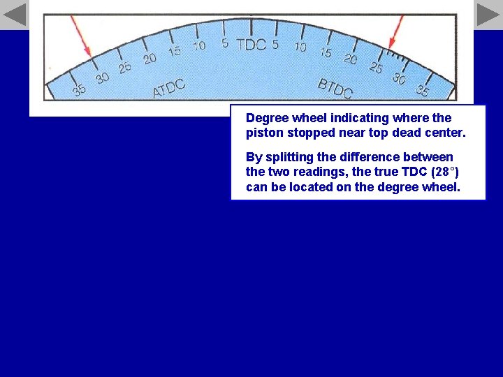 Degree wheel indicating where the piston stopped near top dead center. By splitting the