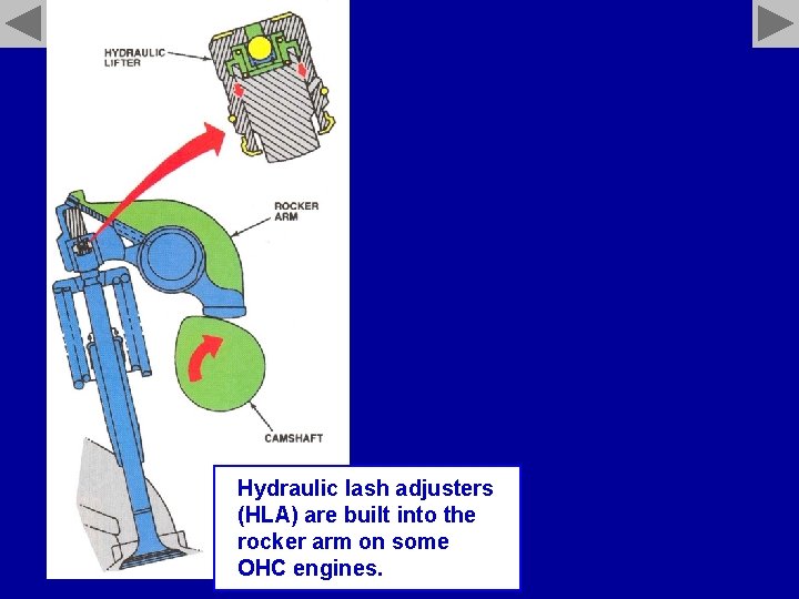 Hydraulic lash adjusters (HLA) are built into the rocker arm on some OHC engines.