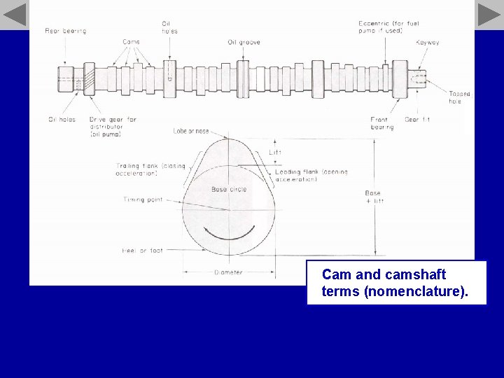 Cam and camshaft terms (nomenclature). 