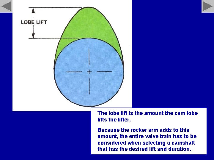 The lobe lift is the amount the cam lobe lifts the lifter. Because the