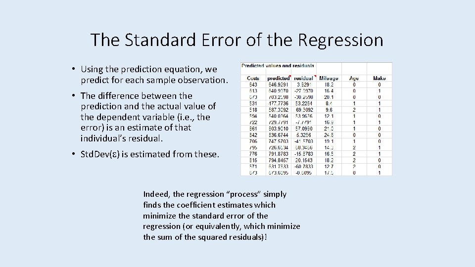 The Standard Error of the Regression • Using the prediction equation, we predict for