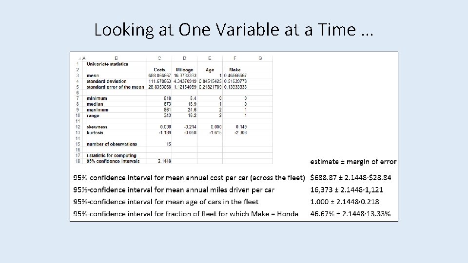 Looking at One Variable at a Time … 