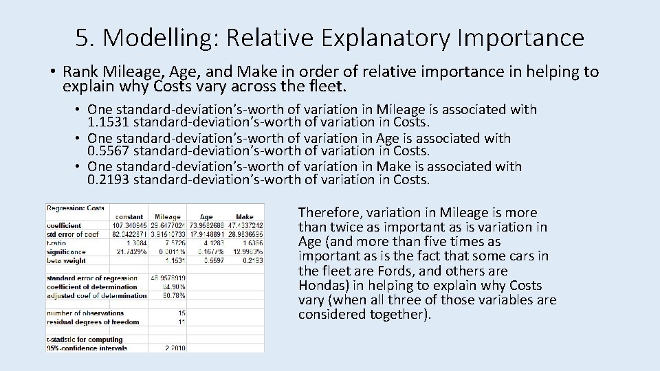 5. Modelling: Relative Explanatory Importance • Rank Mileage, Age, and Make in order of