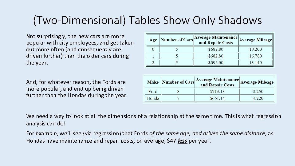 (Two-Dimensional) Tables Show Only Shadows Not surprisingly, the new cars are more popular with