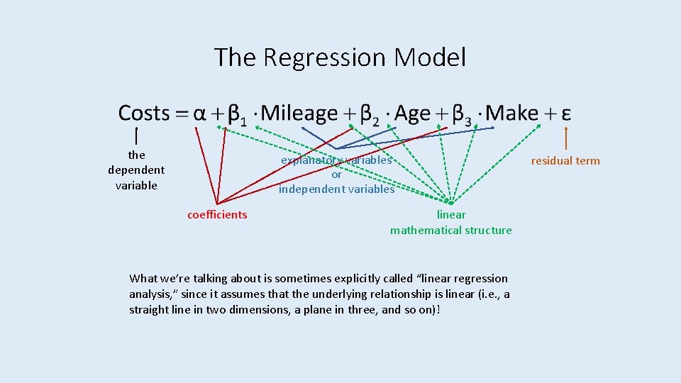The Regression Model the dependent variable explanatory variables or independent variables coefficients linear mathematical