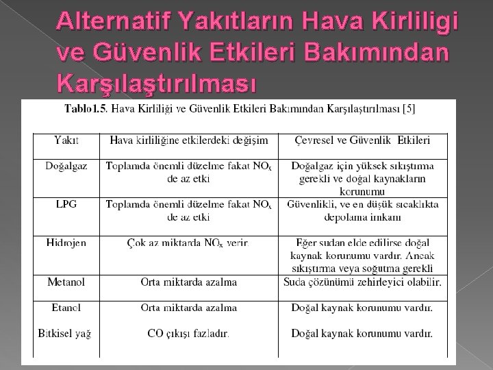 Alternatif Yakıtların Hava Kirliligi ve Güvenlik Etkileri Bakımından Karşılaştırılması 