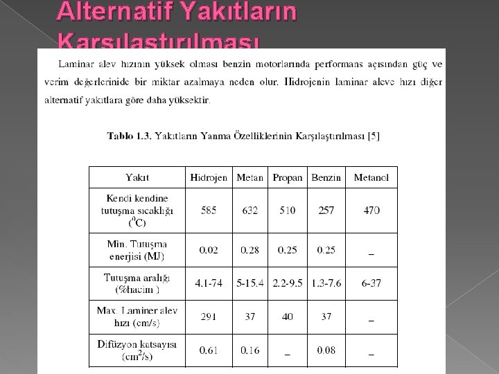 Alternatif Yakıtların Karsılastırılması 