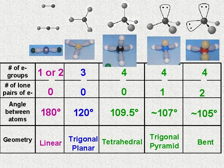 # of egroups 1 or 2 3 4 4 4 # of lone pairs # of egroups 1 or 2 3 4 4 4 # of lone pairs