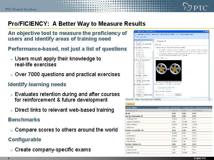 Pro/FICIENCY: A Better Way to Measure Results An objective tool to measure the proficiency