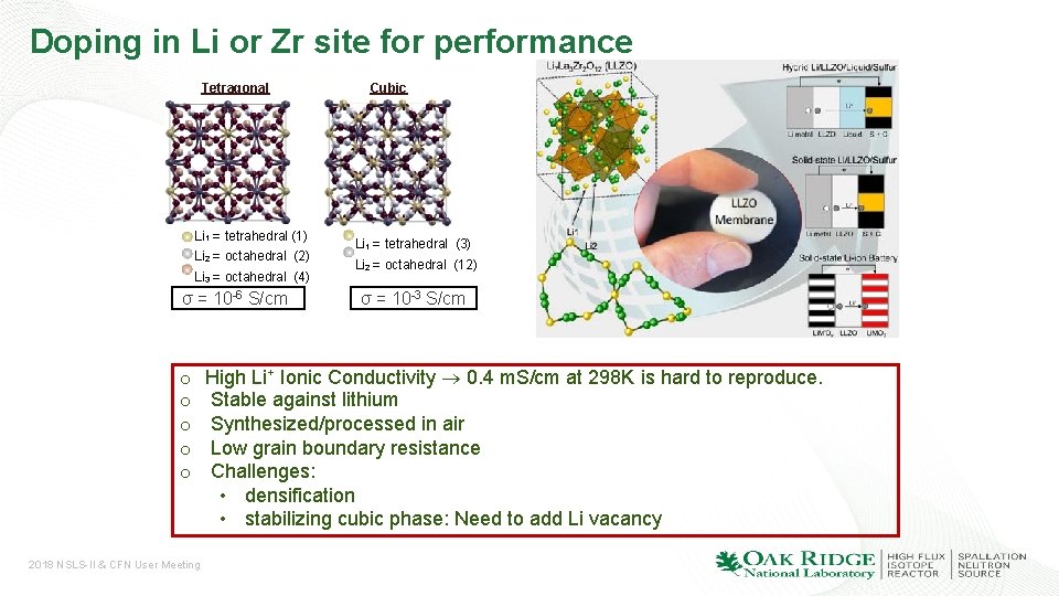 Doping in Li or Zr site for performance Tetragonal Li 1 = tetrahedral (1)