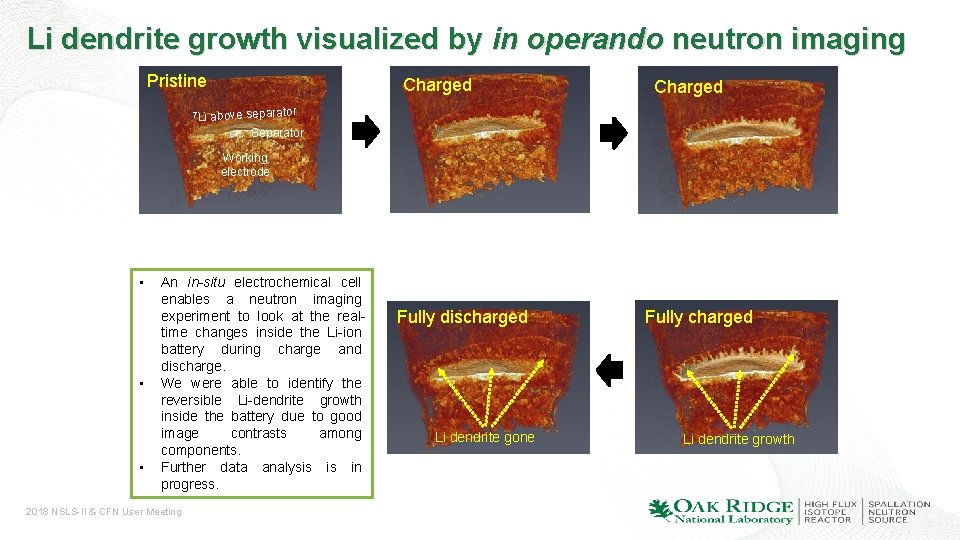 Li dendrite growth visualized by in operando neutron imaging Pristine 7 Li Charged above