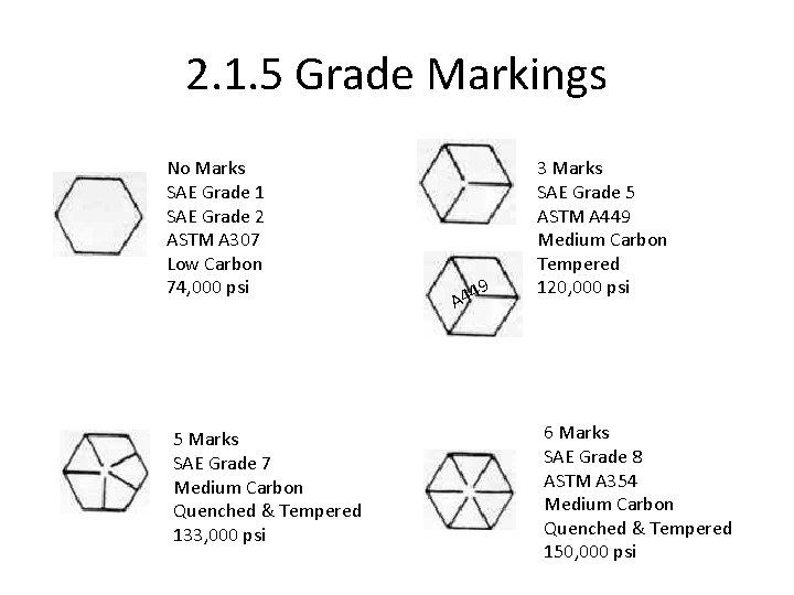 2. 1. 5 Grade Markings No Marks SAE Grade 1 SAE Grade 2 ASTM