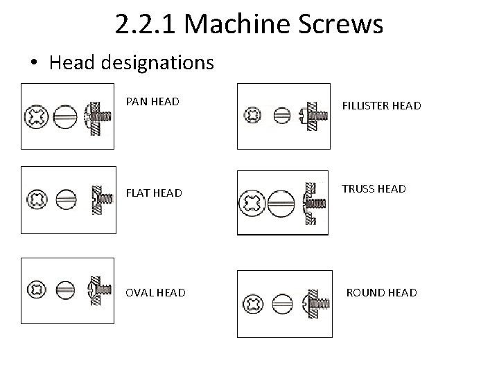 2. 2. 1 Machine Screws • Head designations PAN HEAD FILLISTER HEAD FLAT HEAD