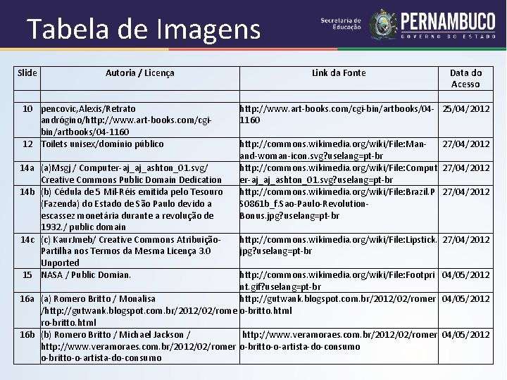 Tabela de Imagens Slide Autoria / Licença 10 pencovic, Alexis/Retrato andrógino/http: //www. art-books. com/cgibin/artbooks/04 Tabela de Imagens Slide Autoria / Licença 10 pencovic, Alexis/Retrato andrógino/http: //www. art-books. com/cgibin/artbooks/04