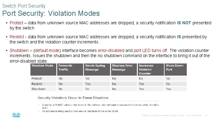 Switch Port Security: Violation Modes § Protect – data from unknown source MAC addresses