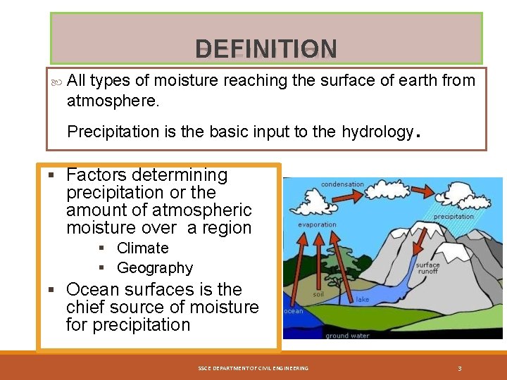 DEFINITION All types of moisture reaching the surface of earth from atmosphere. . Precipitation