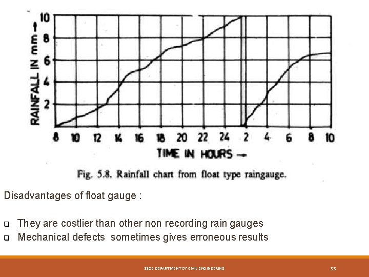 Disadvantages of float gauge : They are costlier than other non recording rain gauges
