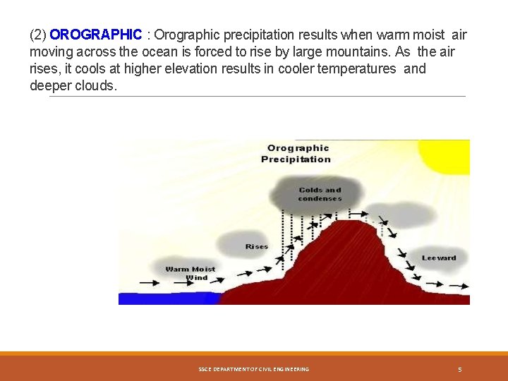 (2) OROGRAPHIC : Orographic precipitation results when warm moist air moving across the ocean