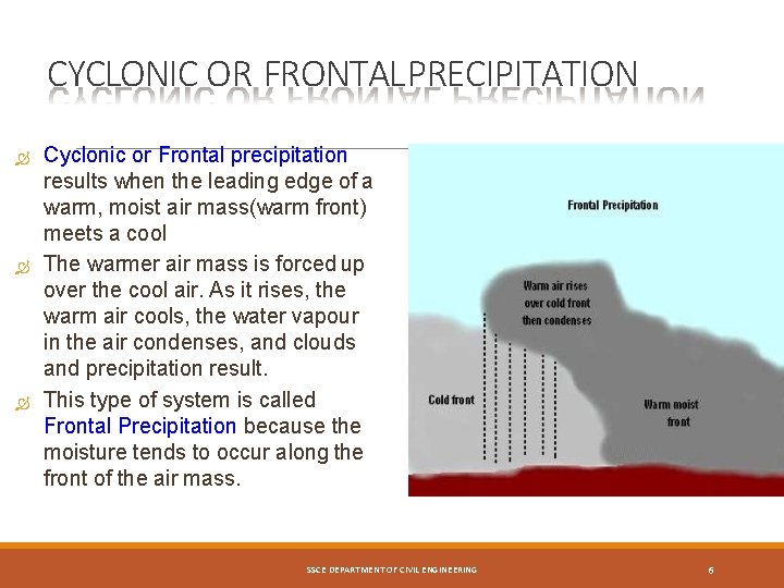 CYCLONIC OR FRONTAL PRECIPITATION Cyclonic or Frontal precipitation results when the leading edge of