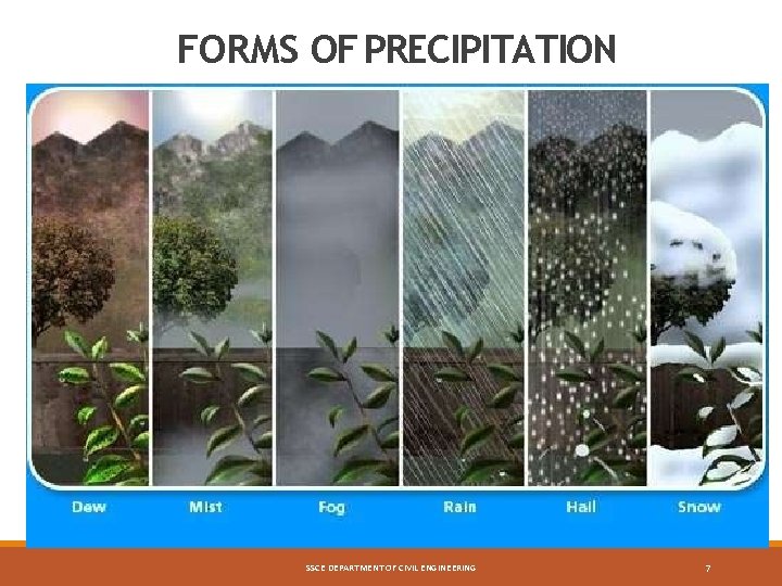 FORMS OF PRECIPITATION SSCE DEPARTMENT OF CIVIL ENGINEERING 7 