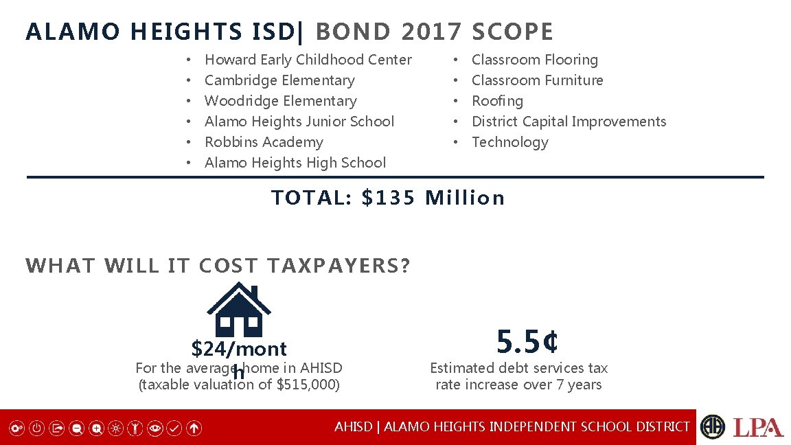 ALAMO HEIGHTS ISD| BOND 2017 SCOPE • • • Howard Early Childhood Center Cambridge