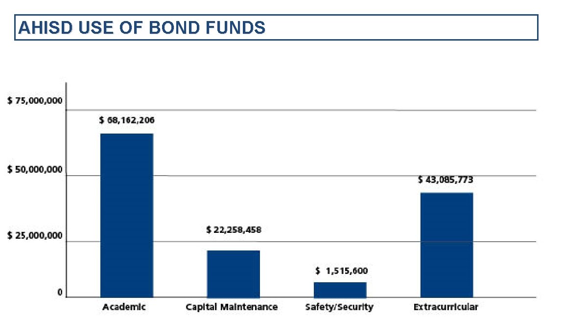 AHISD USE OF BOND FUNDS LPA 