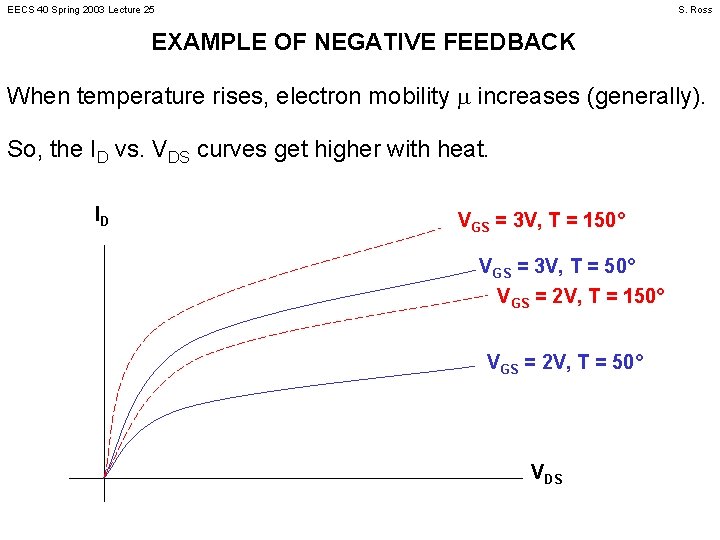 EECS 40 Spring 2003 Lecture 25 S. Ross EXAMPLE OF NEGATIVE FEEDBACK When temperature