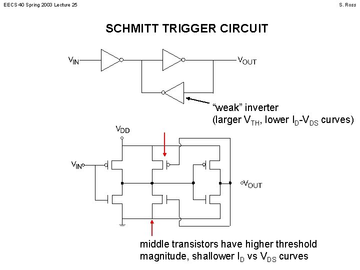 EECS 40 Spring 2003 Lecture 25 S. Ross SCHMITT TRIGGER CIRCUIT “weak” inverter (larger
