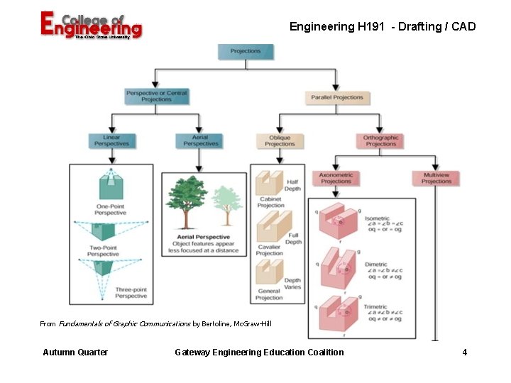 Engineering H 191 - Drafting / CAD From Fundamentals of Graphic Communications by Bertoline, Engineering H 191 - Drafting / CAD From Fundamentals of Graphic Communications by Bertoline,