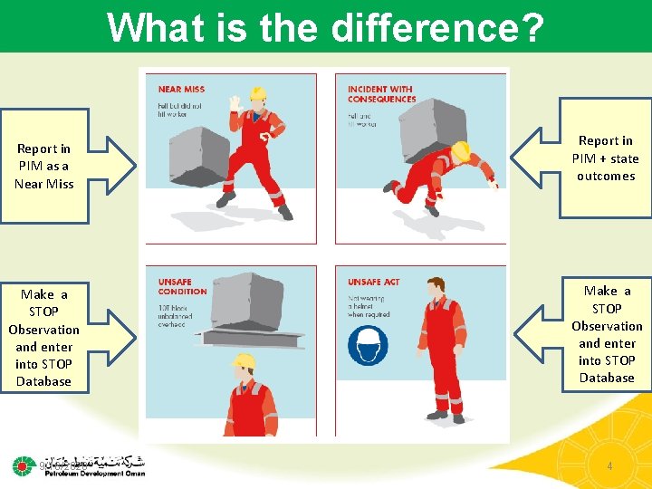 What is the difference? Report in PIM as a Near Miss Make a STOP