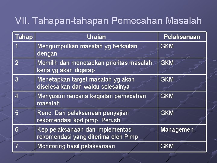 VII. Tahapan-tahapan Pemecahan Masalah Tahap Uraian Pelaksanaan 1 Mengumpulkan masalah yg berkaitan dengan GKM